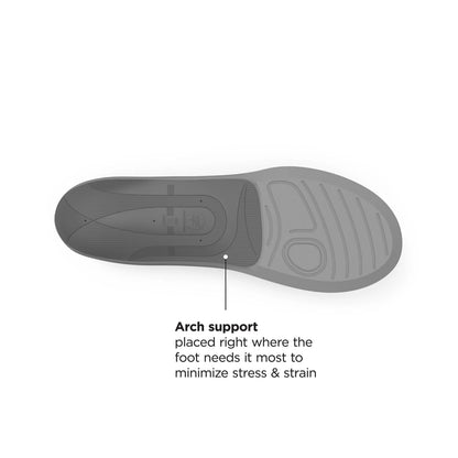 New Balance Metatarsal Support